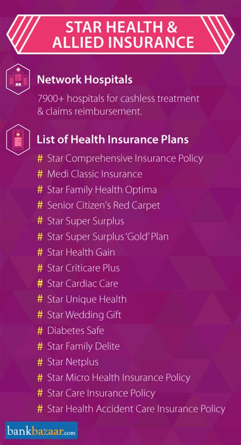 Maybe you would like to learn more about one of these? Star Health Insurance - Check Plans & Reviews Online, 17 Aug 2018