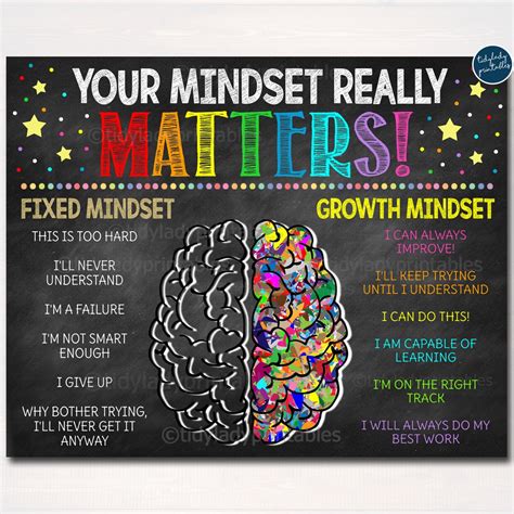 Growth Mindset Poster Your Mindset Matter Instant Download
