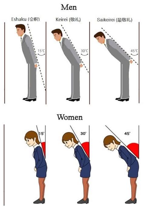 bowing etiquette for men and women different arm hand placement travel language basic