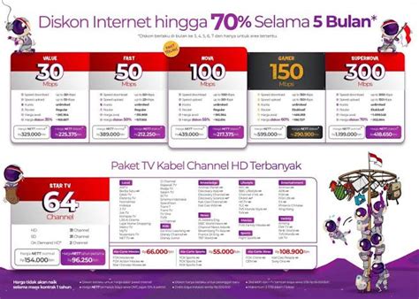 Better than the internet provider i used in the past. MYREPUBLIC SURABAYA & SIDOARJO: Berlangganan internet wifi myrepublic surabaya & sidoarjo