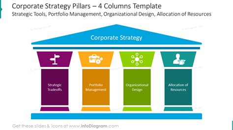 13 Corporate Strategy Pillars Graphic Charts Ppt Template For Business