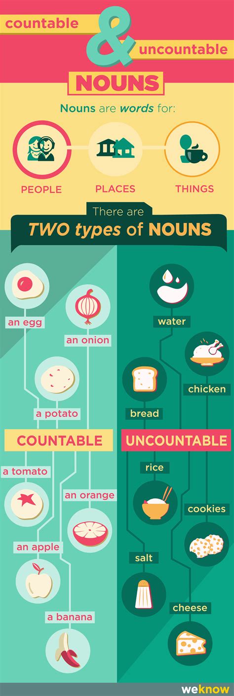 Countable And Uncountable Nouns Infographic ~ Visualistan