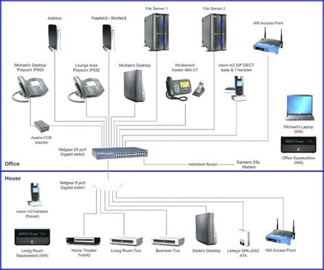 Home Network Wiring Diagram