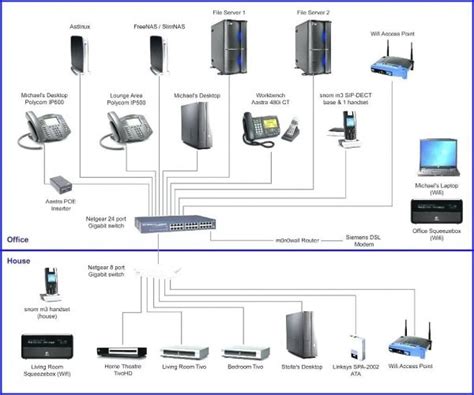 We did not find results for: Home Network Wiring Diagram
