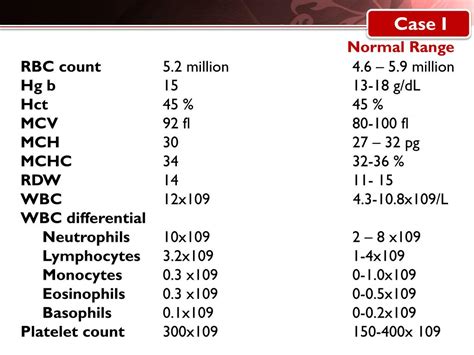 PPT Complete Blood Count CBC PowerPoint Presentation Free Download ID