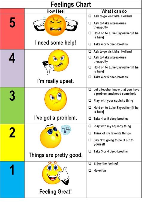 5 Point Feeling Scale Clipart Emotional Regulation