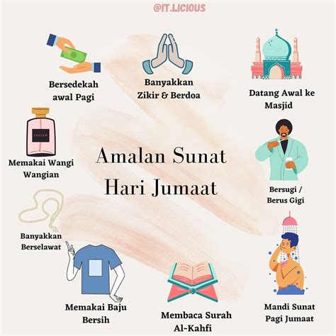 Amalan Malam Jumaat Dan Hari Jumaat
