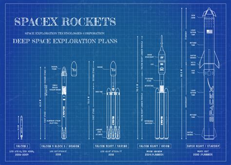 Spacex Rockets Blueprint New Version Spacexlounge
