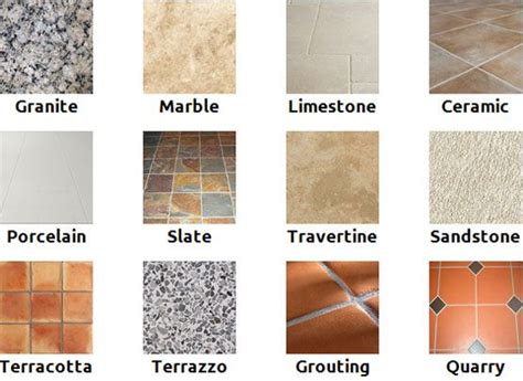 Types Of Kitchen Wall Tiles Jamesclewis