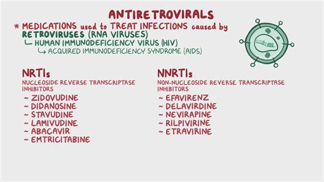 Antiretrovirals For Hivaids Nrtis And Nnrtis Nursing Pharmacology