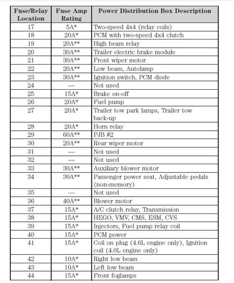 Ford Explorer Fuse Box Diagram Discover Top Images And Videos