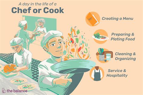 How To Get A Job As A Cook
