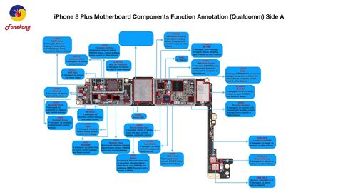 Iphone xs, iphone x, iphone 8, iphone 7, iphone 6, iphone 5, iphone 4, iphone 3; iPhone 8 Plus Motherboard Components Function Annotation(Qualcomm) - YouTube