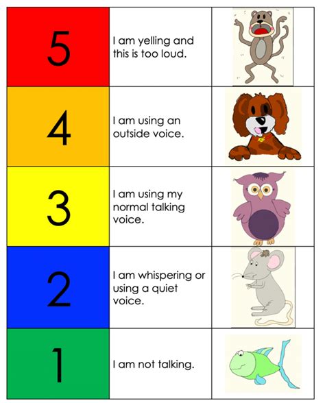 The Incredible 5 Point Scale Download Scientific Diagram