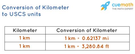 Kilometer Unit Of Measurement Definition And Conversions