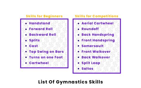 List Of Gymnastics Skills