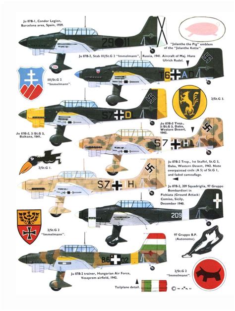 Junkers Ju Stuka Luftwaffe Aircraft Aviation Art My XXX Hot Girl