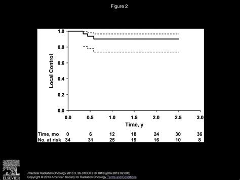 concurrent chemotherapy and intensity modulated radiation therapy in the treatment of anal