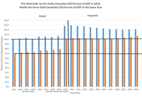 About The Debt Default Clock Debt Default Clock