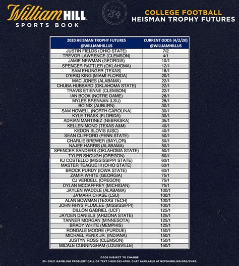Alabama crimson tide wide receiver devonta smith has been awarded the heisman trophy for the 2020 college football season. 2020 Heisman Trophy Latest Odds, Trends: One Running Back ...