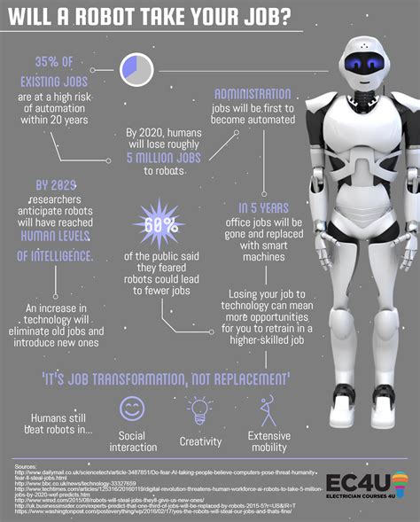 Artificial Intelligence Robot Infographic Artificial Intelligence