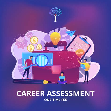 Career Assessment Idrak Virtual Academy