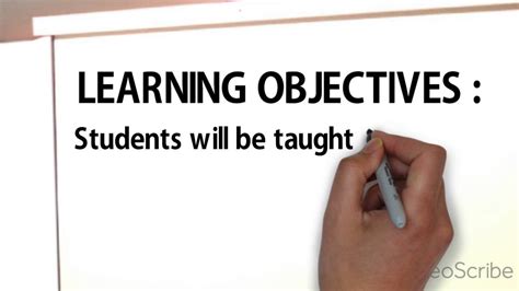 Learning Objective And Learning Outcome Youtube