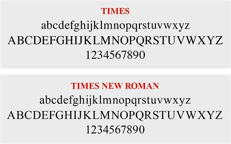 Times Roman Font Glyphs Musliduck