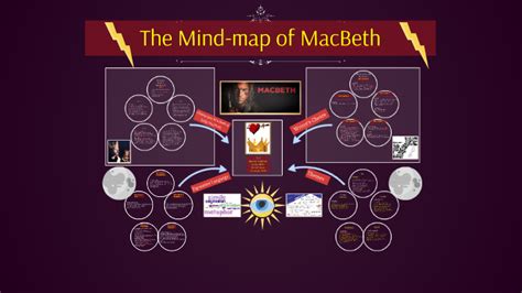 Macbeth Mind Map By Deanna Anderson On Prezi