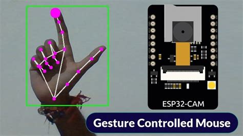 Gesture Controlled Virtual Mouse With Esp Cam Opencv And Python Jurnalku By Fajar Himawan