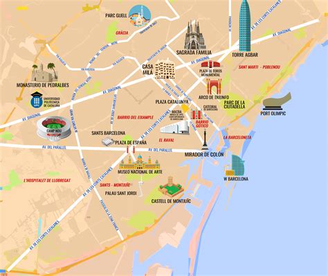 Things To Do In Barcelona And Tips To Avoid Waiting Lines