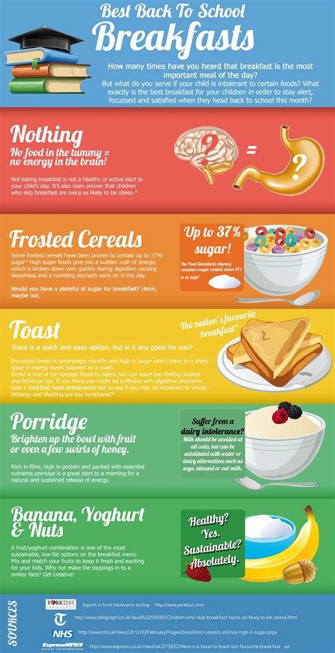 Infographic Best Back To School Breakfasts Back To School Breakfast