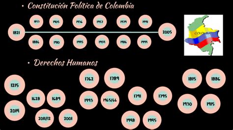 L Nea De Tiempo De La Constituci N Pol Tica De Colombia By Luisa Fernanda Barrera G Mez On Prezi