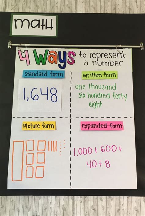 2020 kssm | mathematics form 4 chapter 1 : 4 Ways to represent a number | Standard form math ...