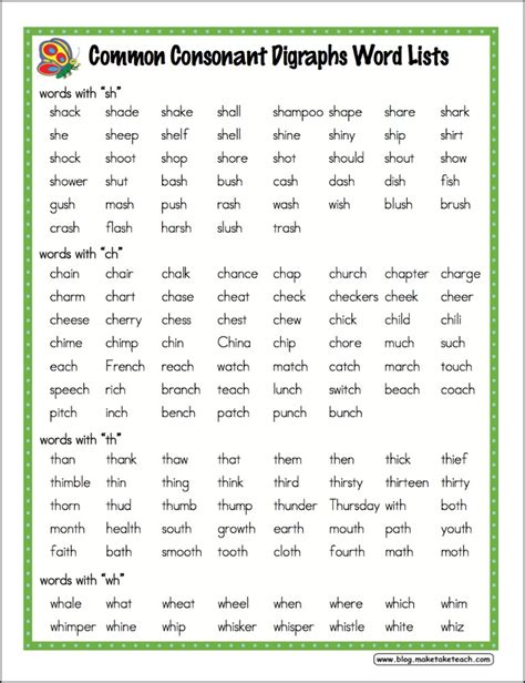 Digraph And Blend Chart