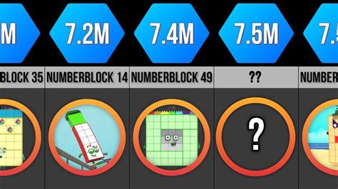 Numberblock Height Comparison Numberblocks 0 To 1 Million Youtube