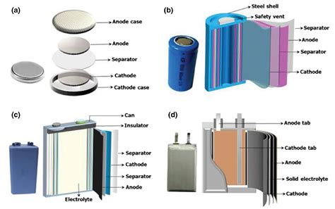 Li Ion Batteries Part 1 Building Massless Batteries Battery Power Tips