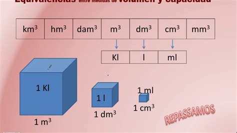 Equivalencias Entre Medidas De Volumen Y Capacidad Youtube