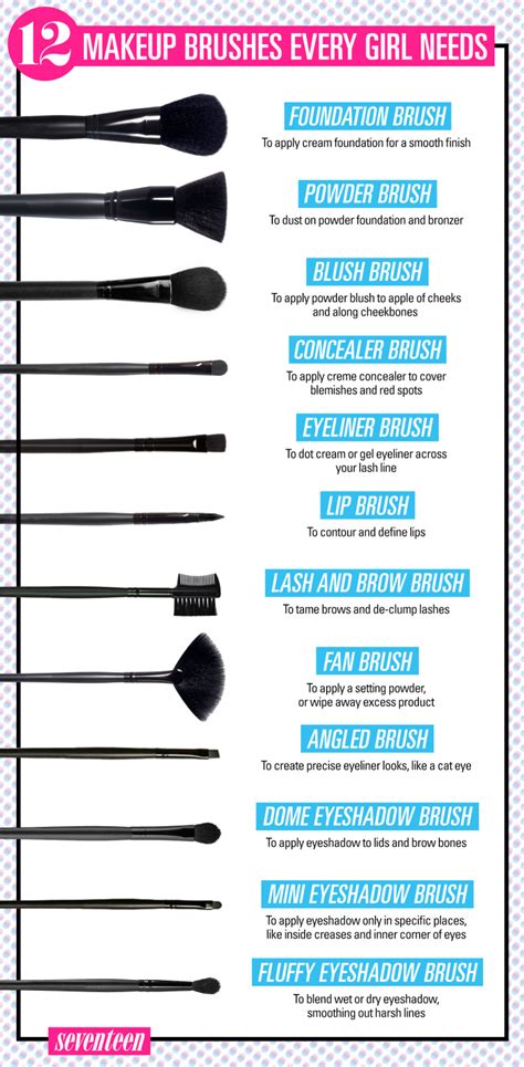 what is each makeup brush used for photos