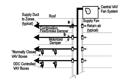 Installation schematics and wiring diagrams: Wiring Schematic Vav Box - Wiring Diagram Schemas