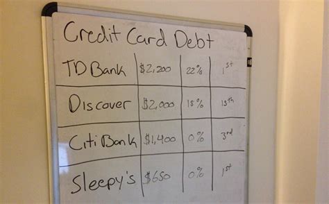 This requires saving extra money aside strictly for your credit card bills. How To Pay Off Credit Card Debt