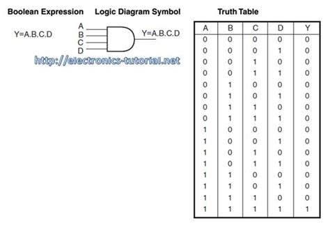 4 Input Or Gate Truth Table