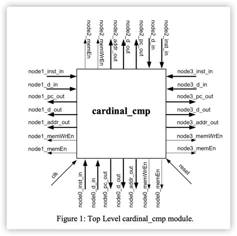 Cardinal Nic And Chip Multiprocessor