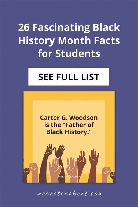 Black History Month Facts Artofit