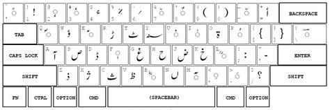 Inpage Urdu Keyboard Layout Chenmodel