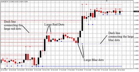 Mtf Fractal Indicator For Mt4 With Indicator Download