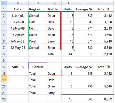 Excel SUMIF And SUMIFS Formulas Explained My Online Training Hub