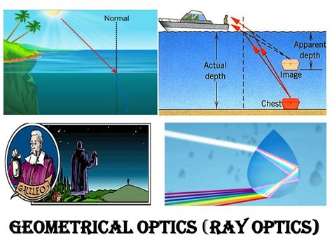 Ppt Geometrical Optics Ray Optics Powerpoint Presentation Free