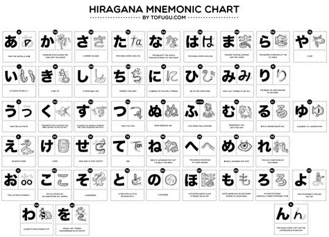 The Hiragana Mnemonics Chart By Tofugu Hiragana Hiragana Chart