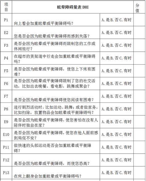 眩晕障碍量表（dizziness Handicap Inventory，dhi）头晕头晕 好大夫在线